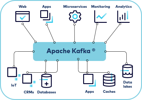 Introduction to Apache Kafka | Confluent Documentation