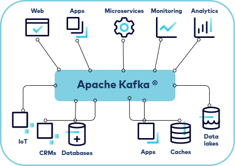 Introduction to Apache Kafka: Understanding the Magic Behind the Scenes ...