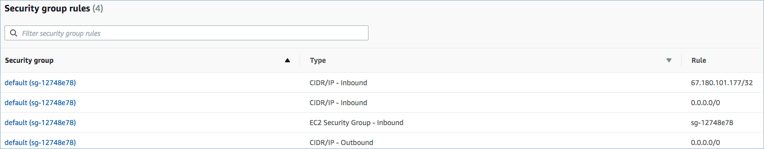 AWS example showing security group rules
