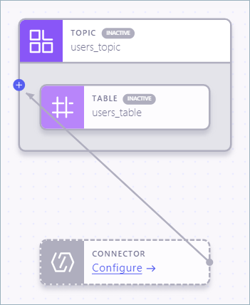 Stream Designer drag-drop connector to topic components in Confluent Cloud Console