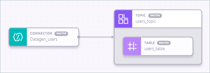 Stream Designer connector and topic components in Confluent Cloud Console