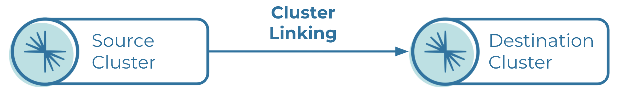 ../../_images/cloud-cluster-linking-overview.png