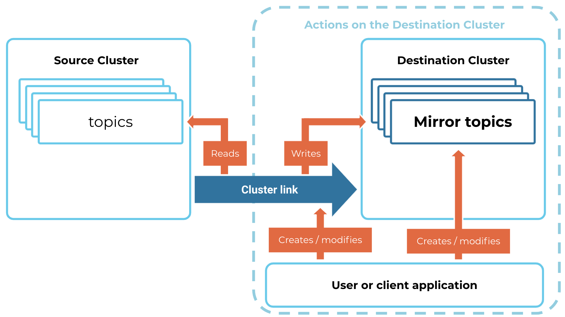 ../../_images/cloud-cluster-linking-security-overview.png