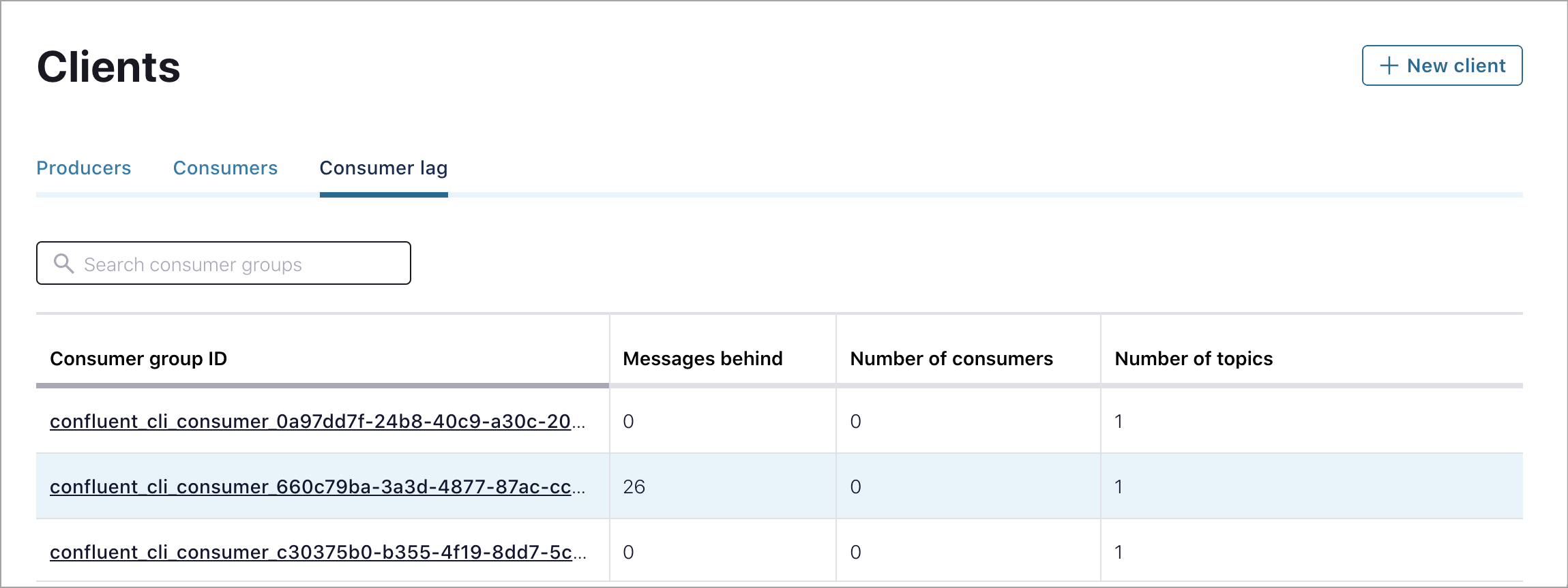 A screenshot of the consumer lag overview page in Confluent Cloud