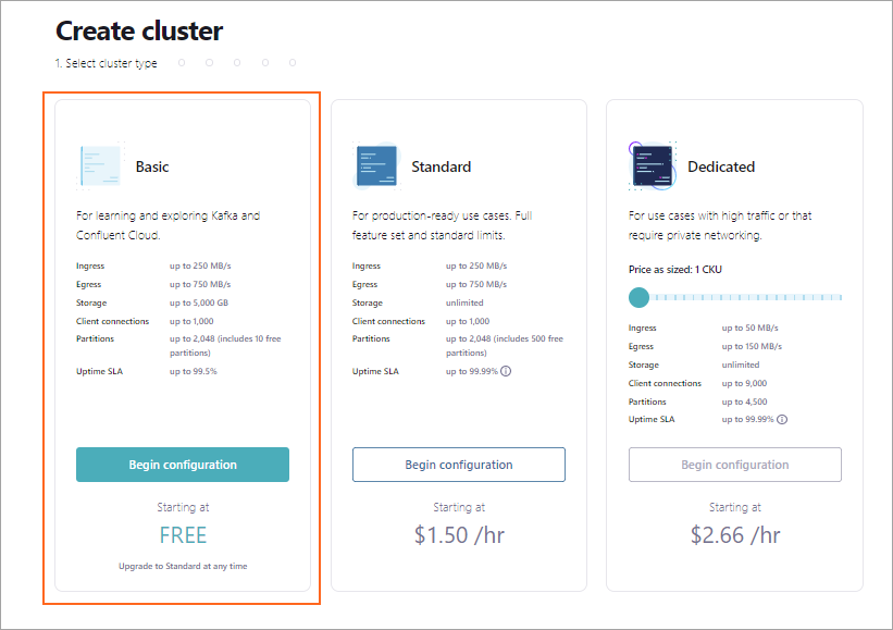 Screenshot of Confluent Cloud showing the Create cluster page