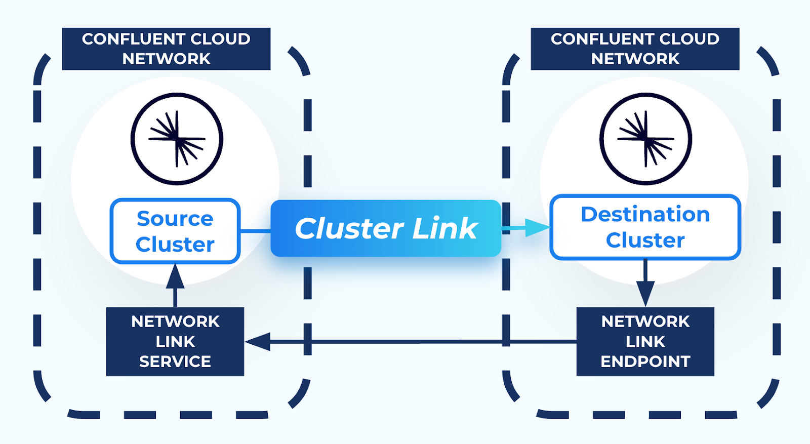 ../../_images/cluster-link-aws-privatelink-create-link.png