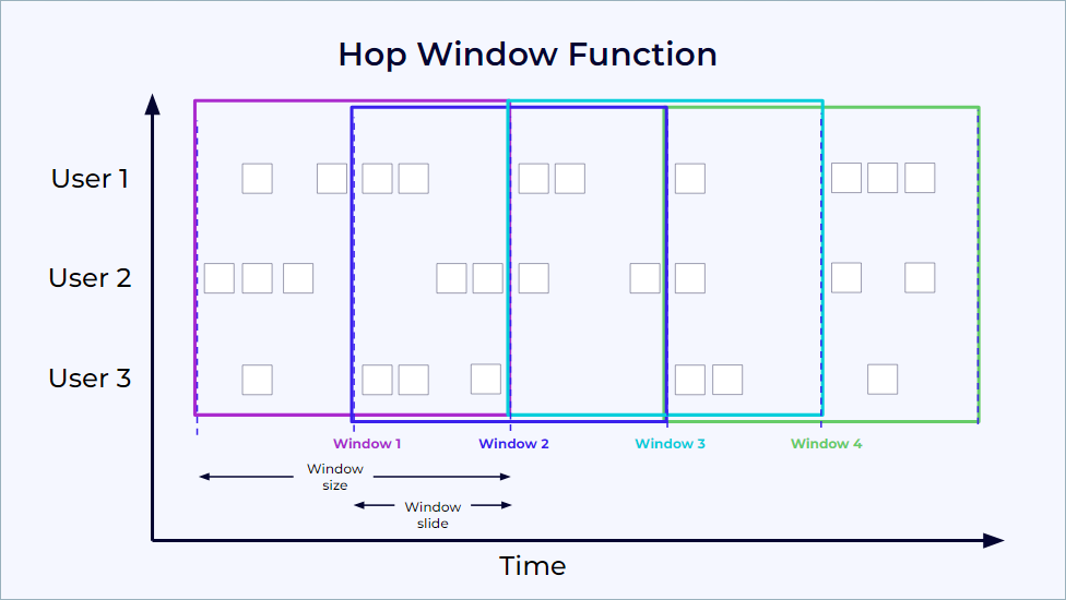 Hopping windows in Confluent Cloud for Apache Flink®️
