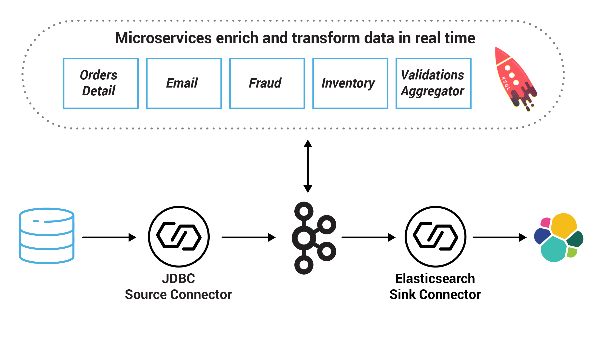 ../../_images/microservices-demo.png