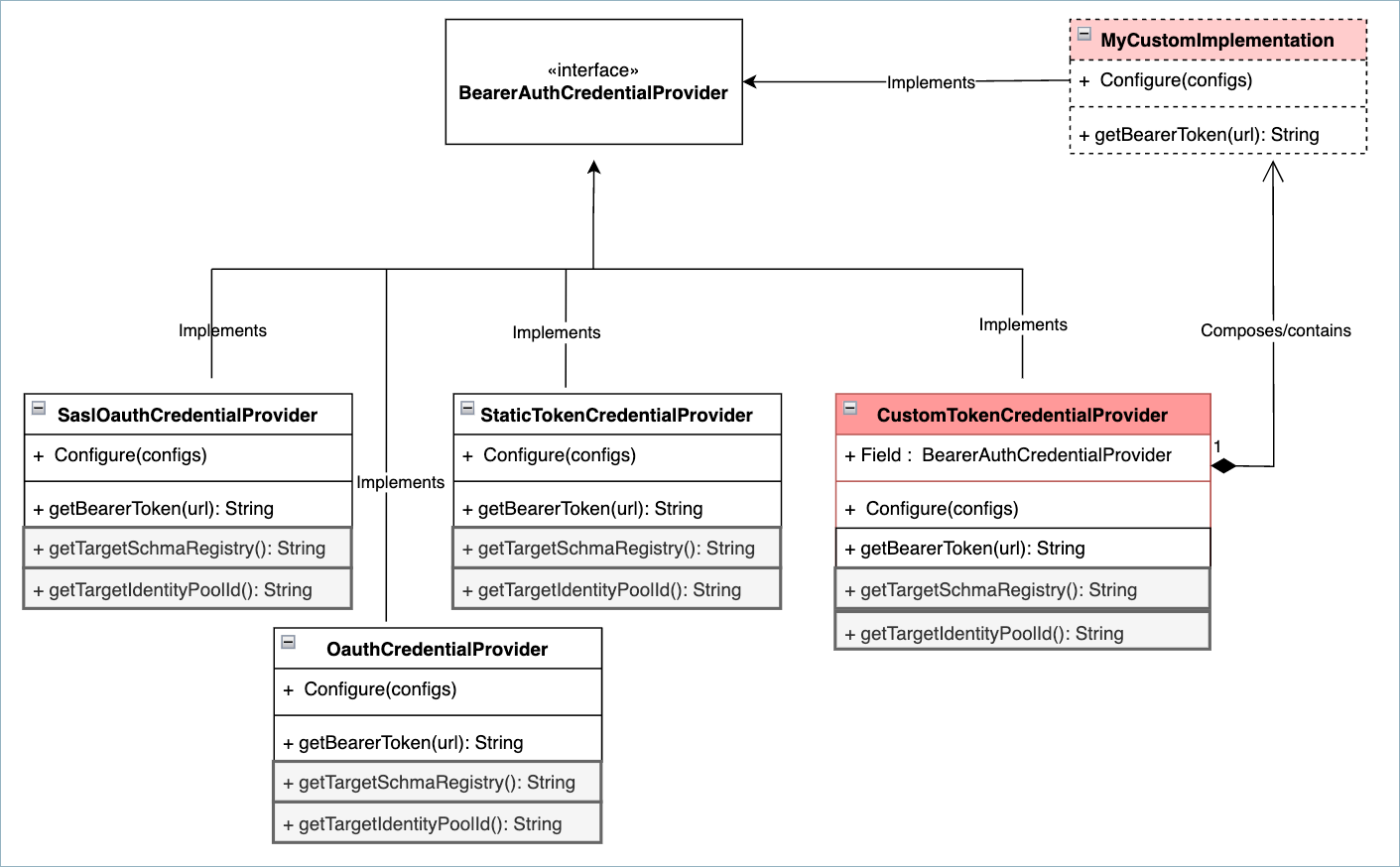 ../../../../../_images/oauth-oidc-flow-sr.png