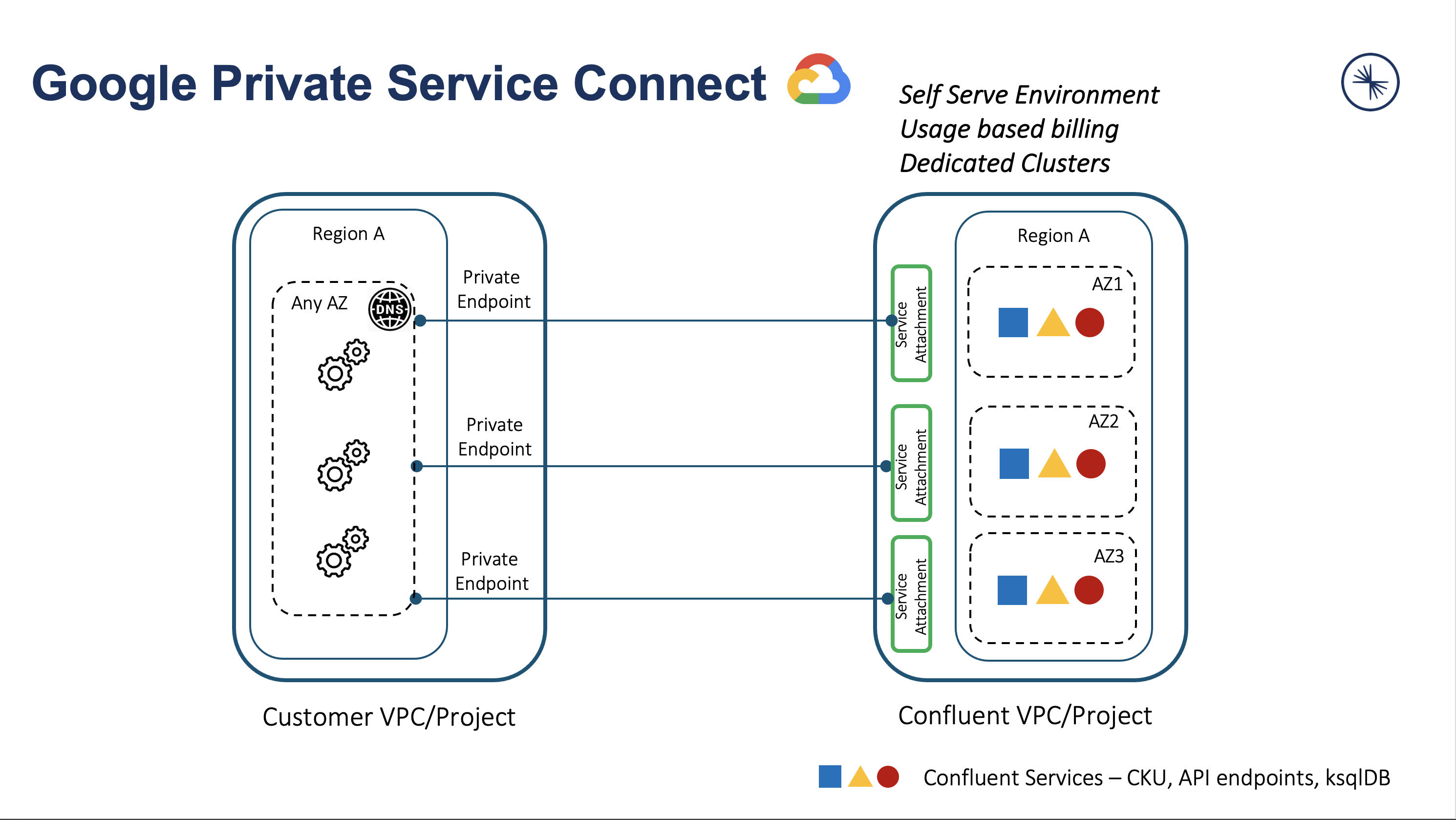 Your connection is not private - Platform Usage Support