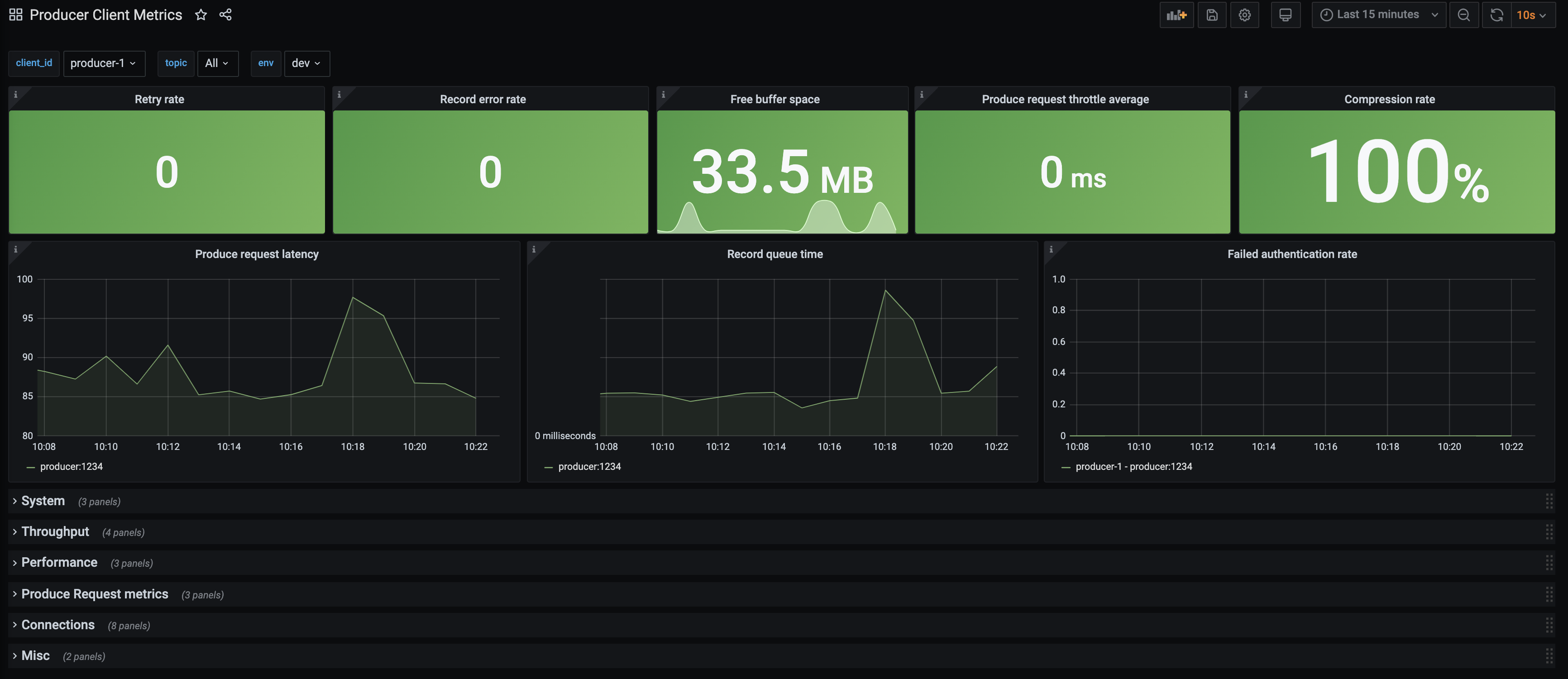 Producer Dashboard