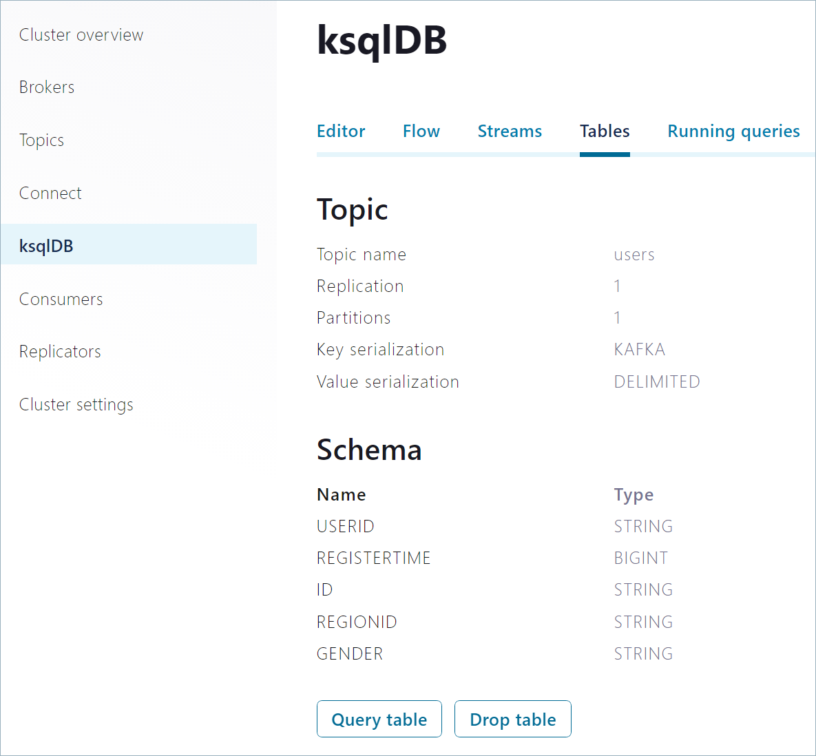 ksqlDB Inspect Table page in Confluent Control Center