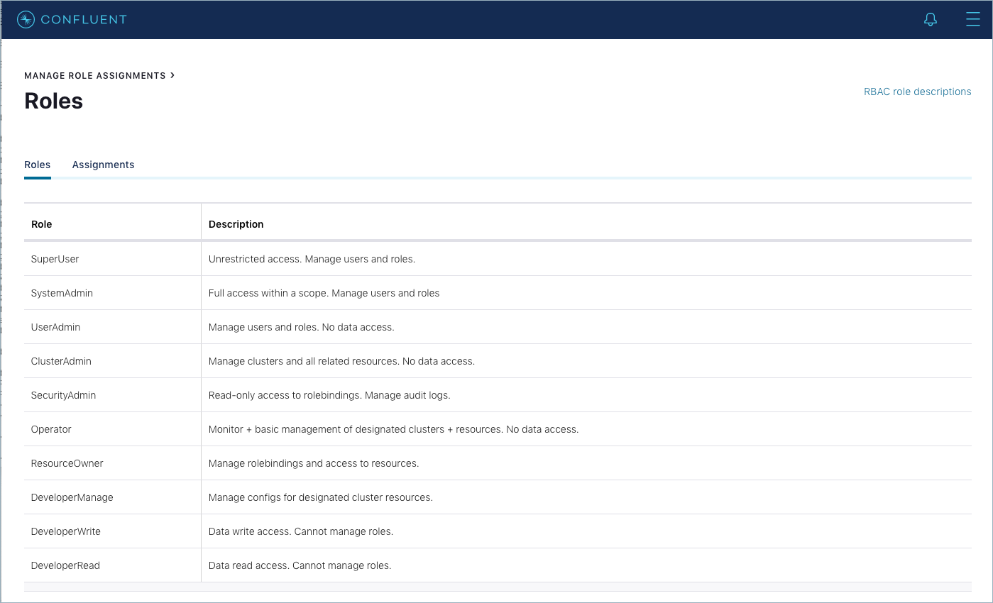Confluent Platform RBAC roles and descriptions