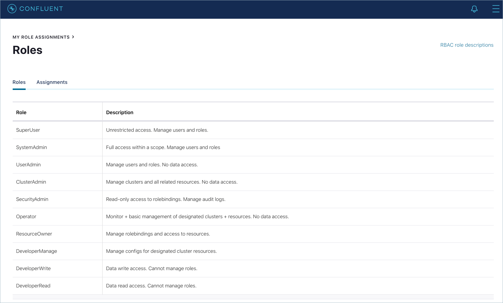 Confluent Platform RBAC roles and descriptions