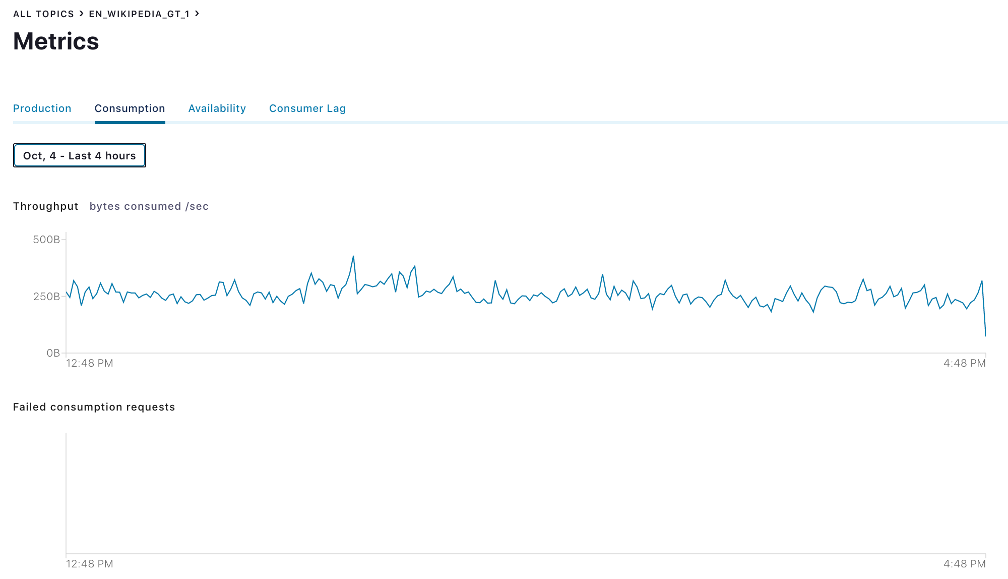 Consumption metrics for an individual topic in Control Center