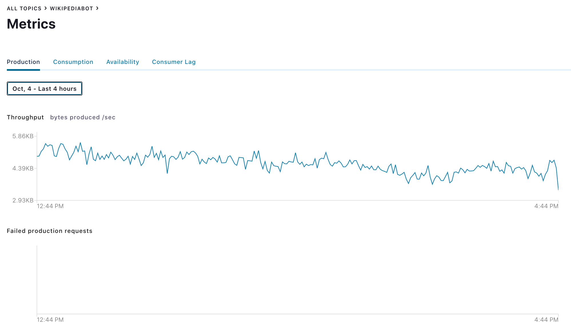 Production metrics for an individual topic for an individual topic in Control Center