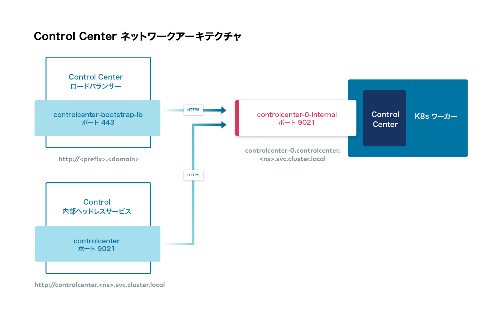 _images/20210428-Control_Center_Networking_Architecture.ja.png