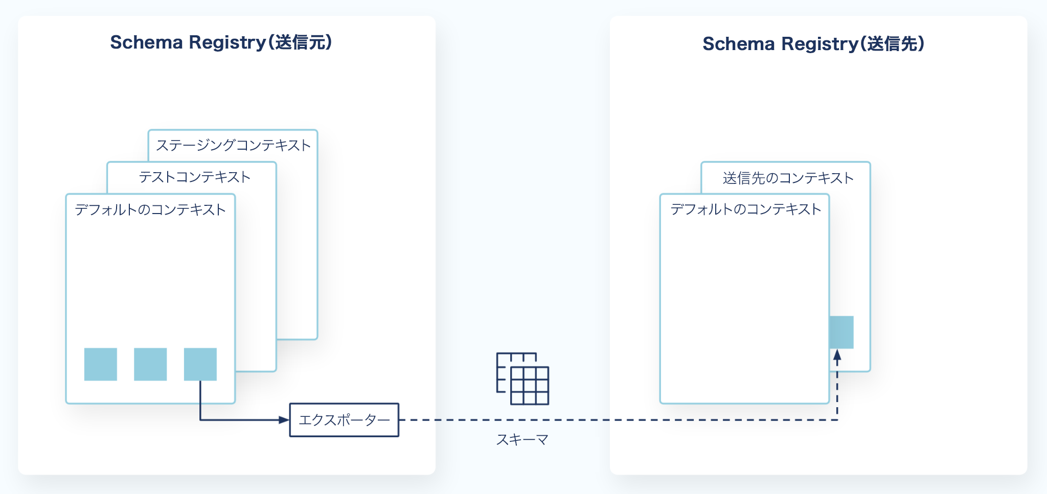 ../_images/schema-linking.ja.png