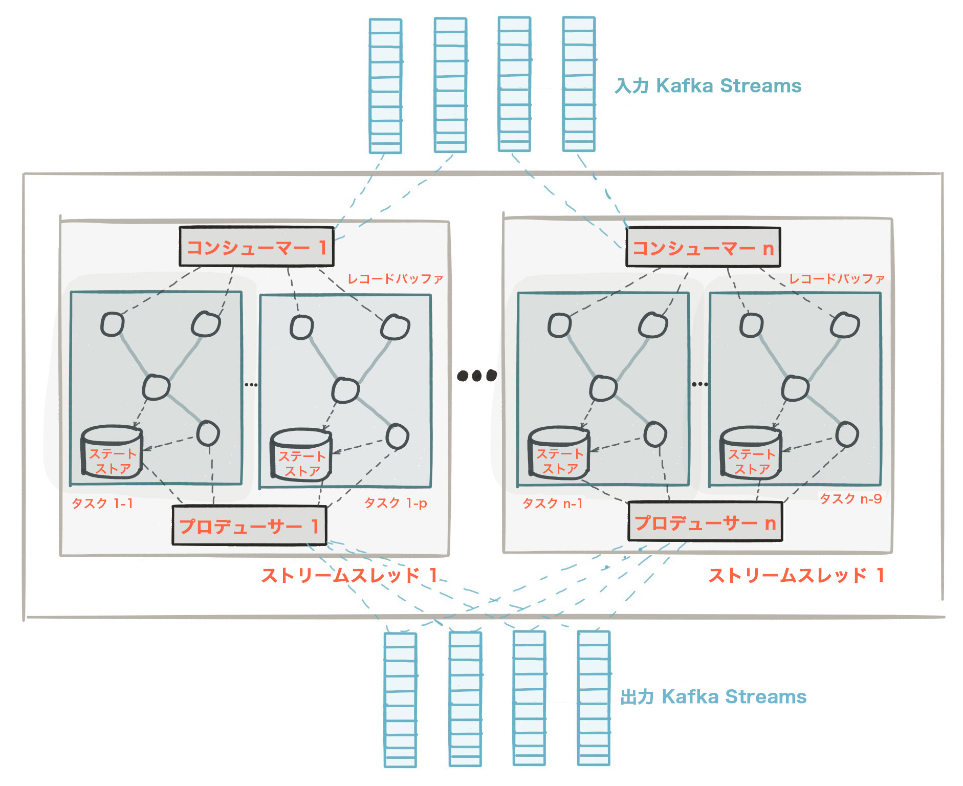 ../_images/streams-architecture-overview.ja.jpg