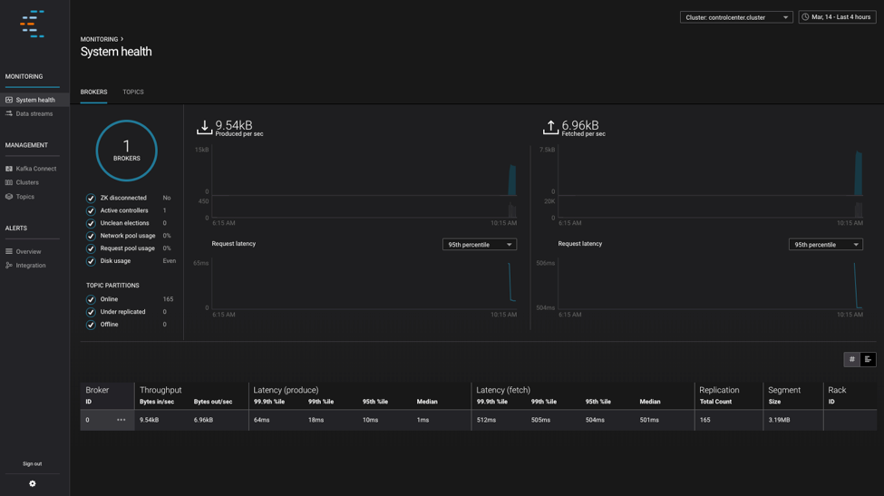 Confluent Enterprise Quick Start | Confluent Platform 4.1.2