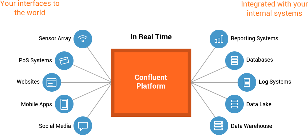 _images/confluent-platform-overview.png