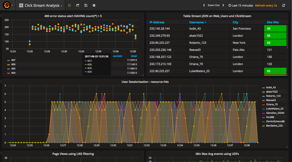 Grafana UI success