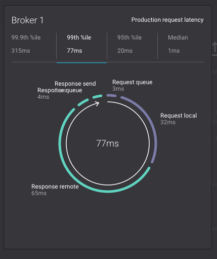 ../../_images/latency-breakdown.png