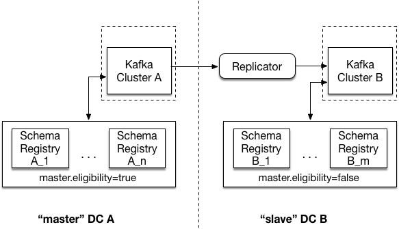 ../../_images/multi-dc-setup-kafka.png