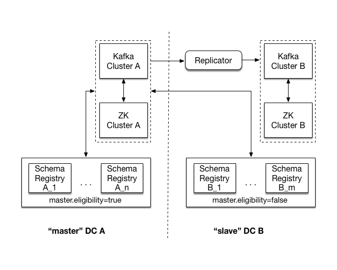 ../../_images/multi-dc-setup.png