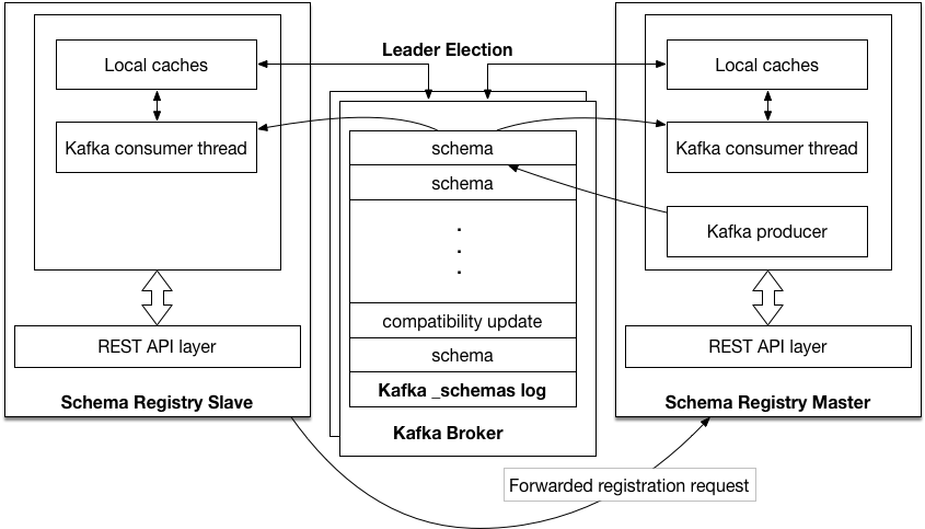 ../../_images/schema-registry-design-kafka.png