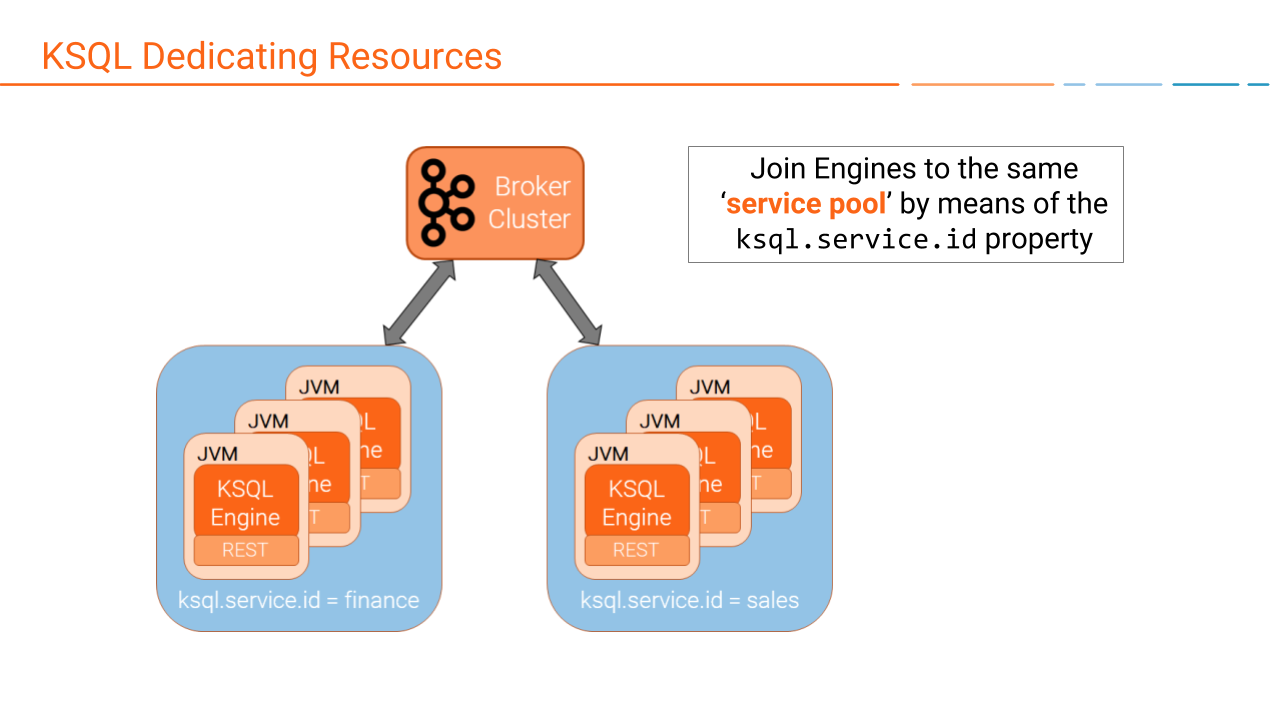 Diagram showing how to join KSQL engines to the same service pool