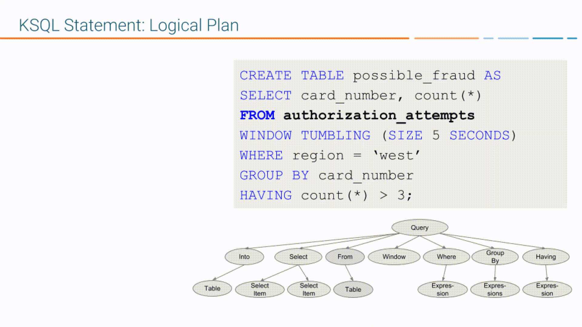 Diagram showing how the KSQL engine creates a logical plan for a KSQL statement