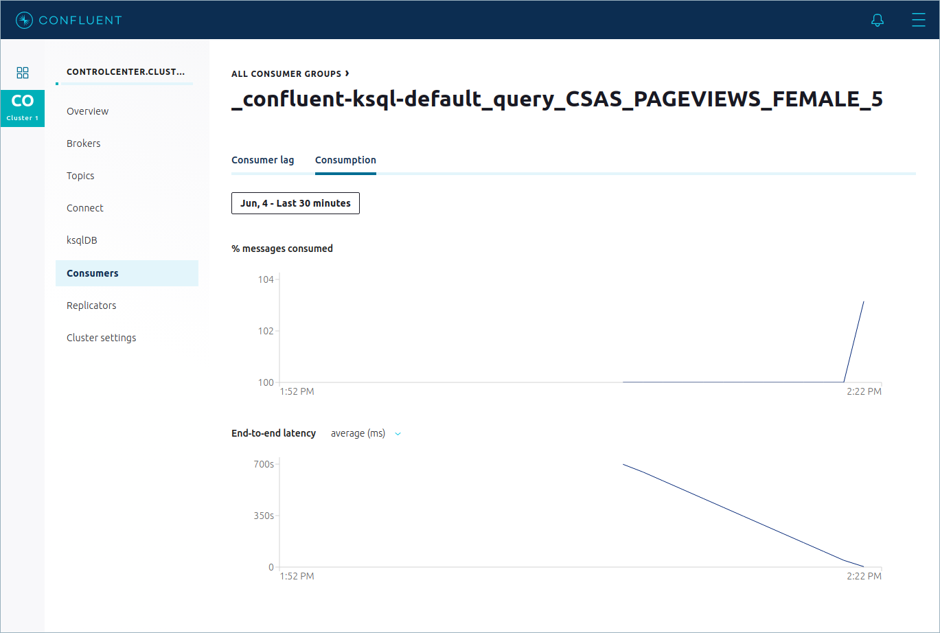 Screenshot of the Data Streams page in Confluent Control Center