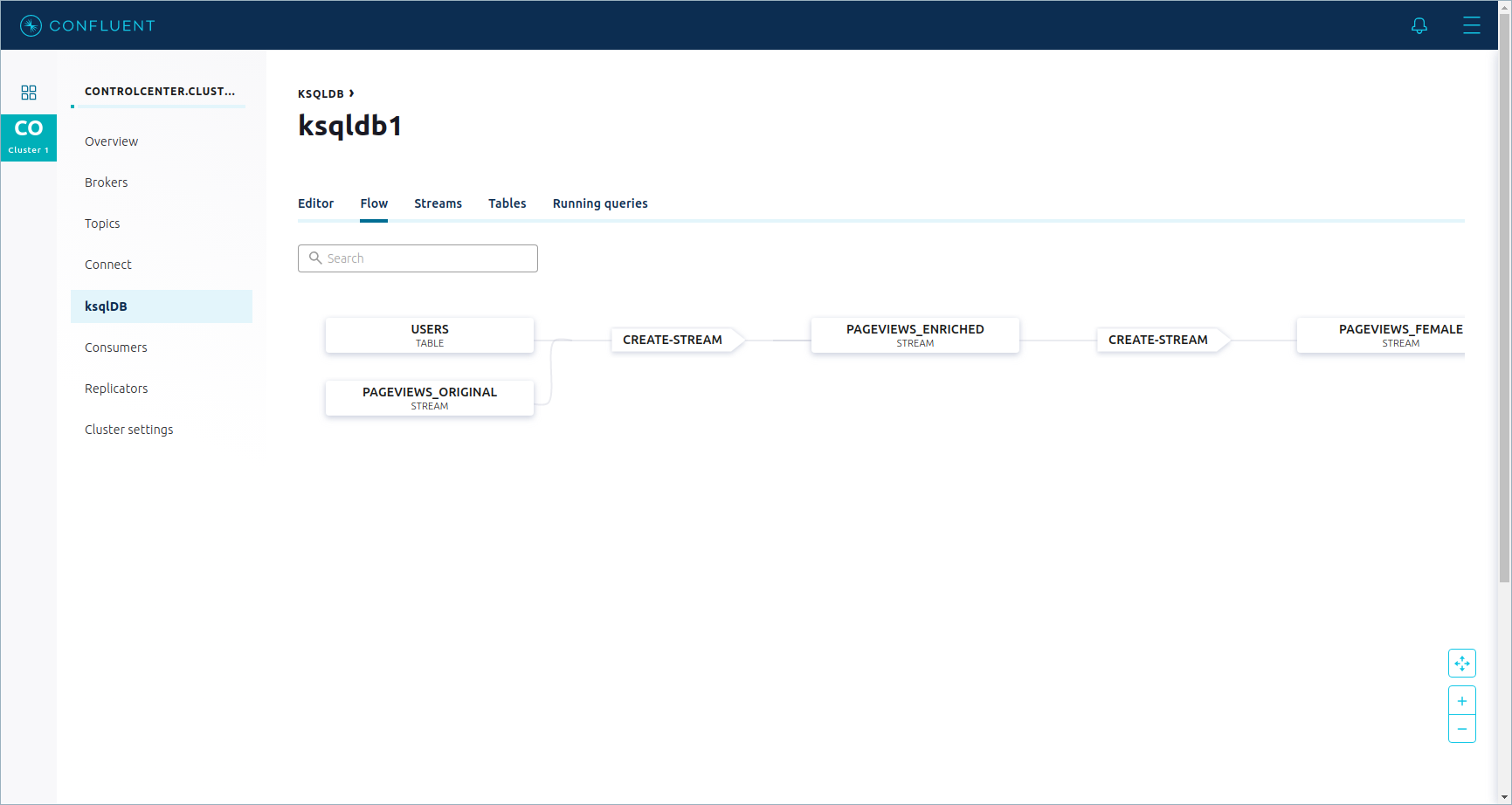 Screenshot showing the ksqlDB Flow View in Confluent Control Center