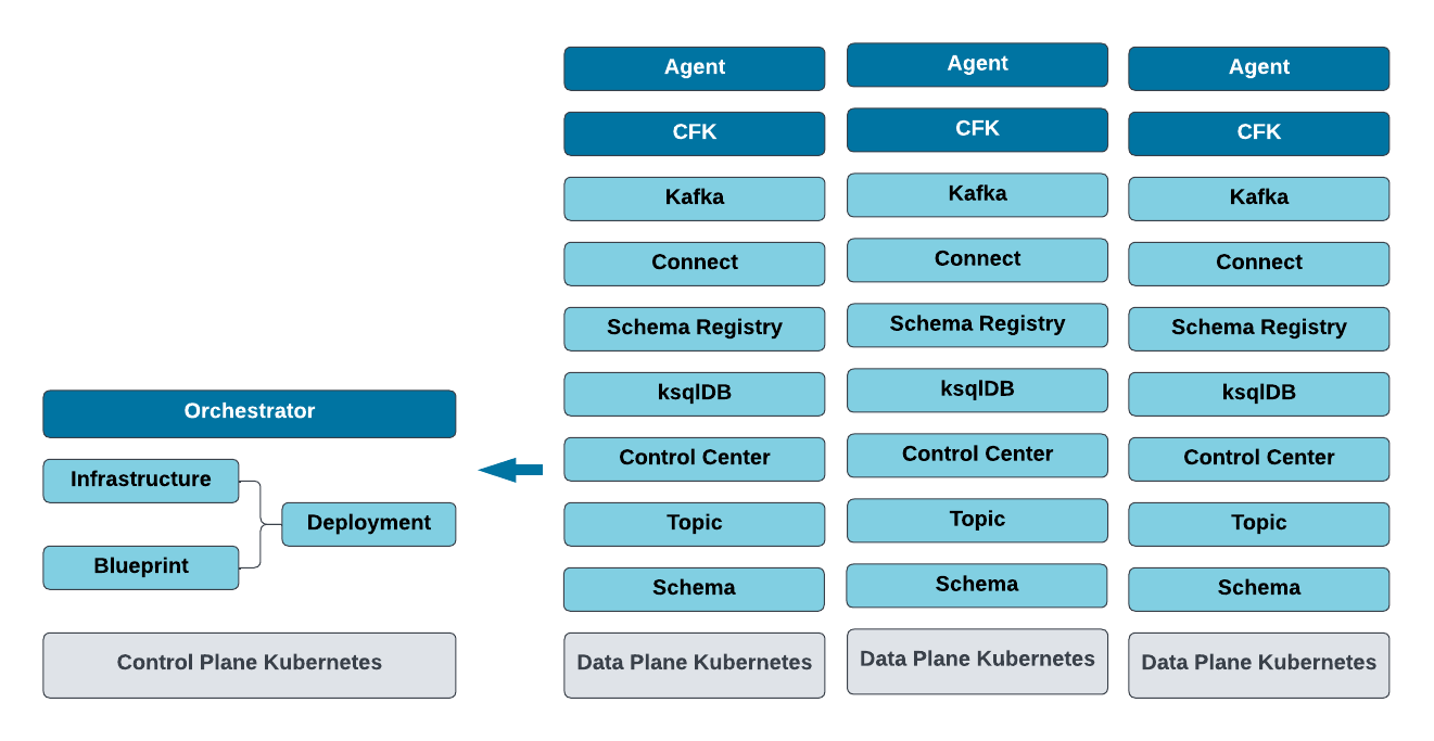 ../_images/tech-overview-3.png
