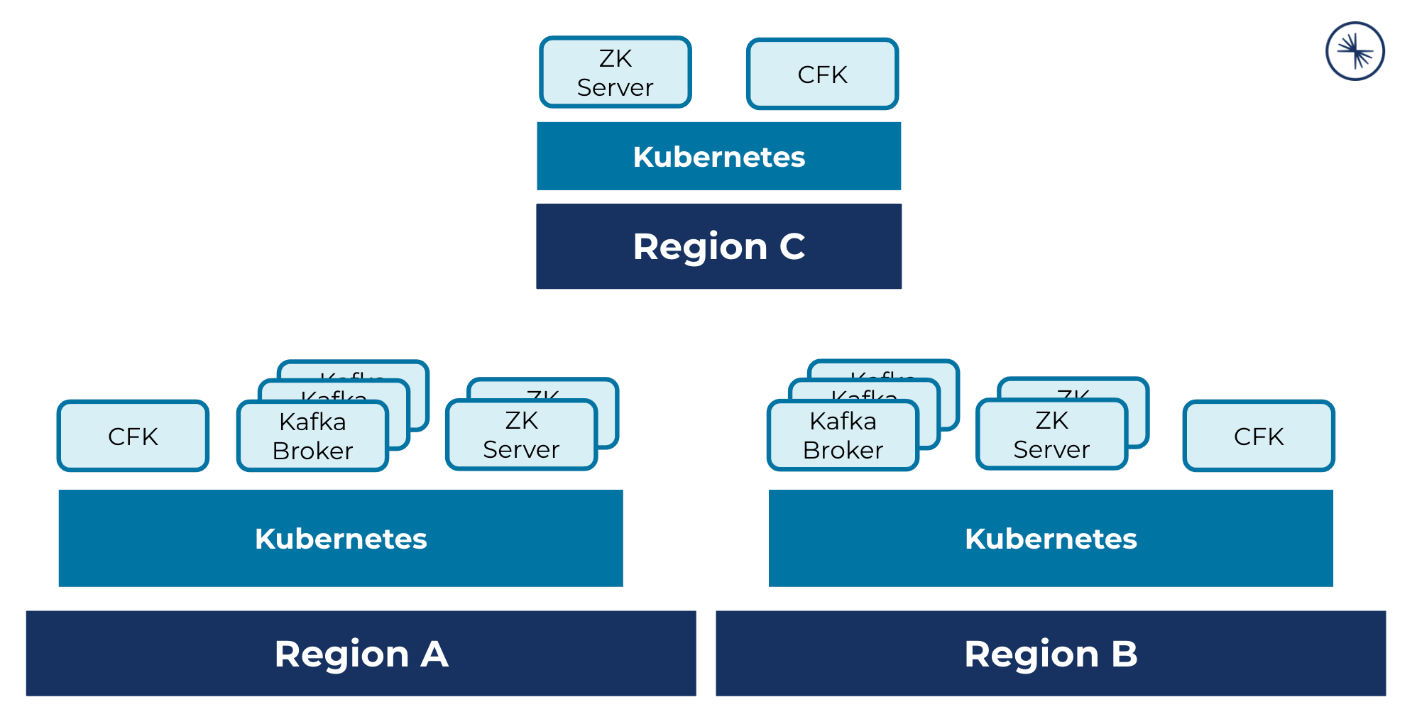 _images/co-mrc-2.5clusters.png
