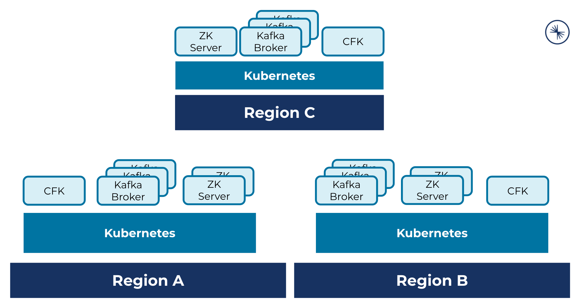_images/co-mrc-3clusters.png