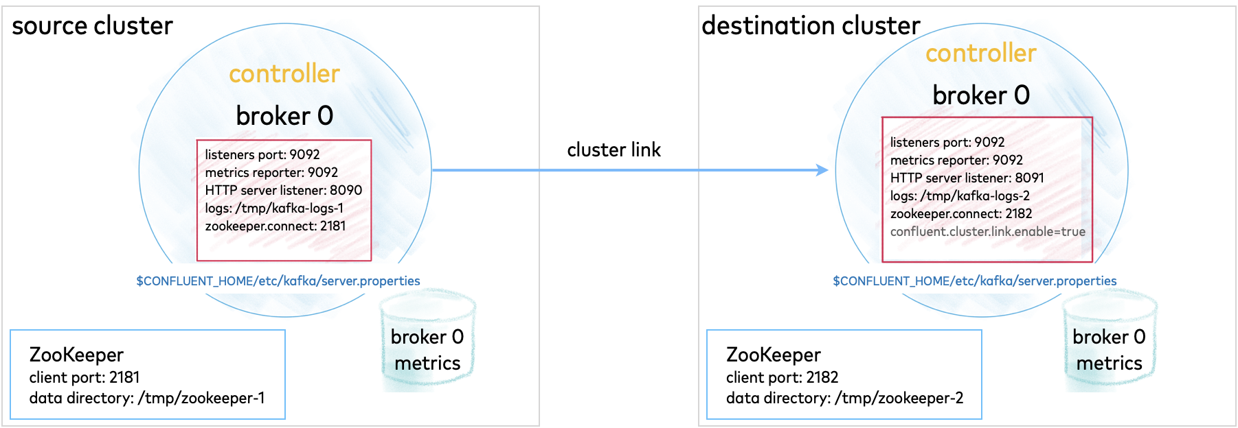 ../../_images/kafka-basics-multi-cluster.png