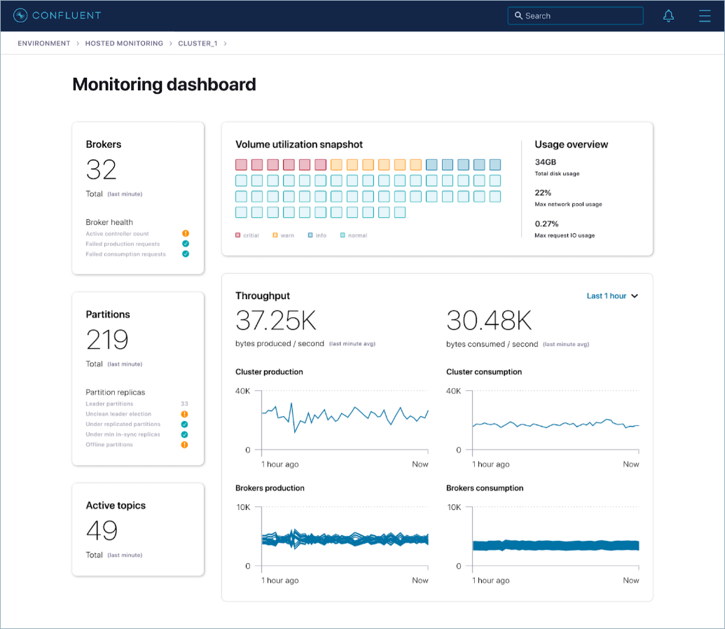 Health+ Monitoring dashboard in Confluent Control Center