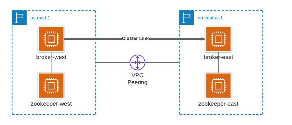 ../../_images/cluster-linking-diagram.png