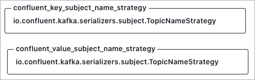 ../_images/c3-schema-subject-name-strategy.png
