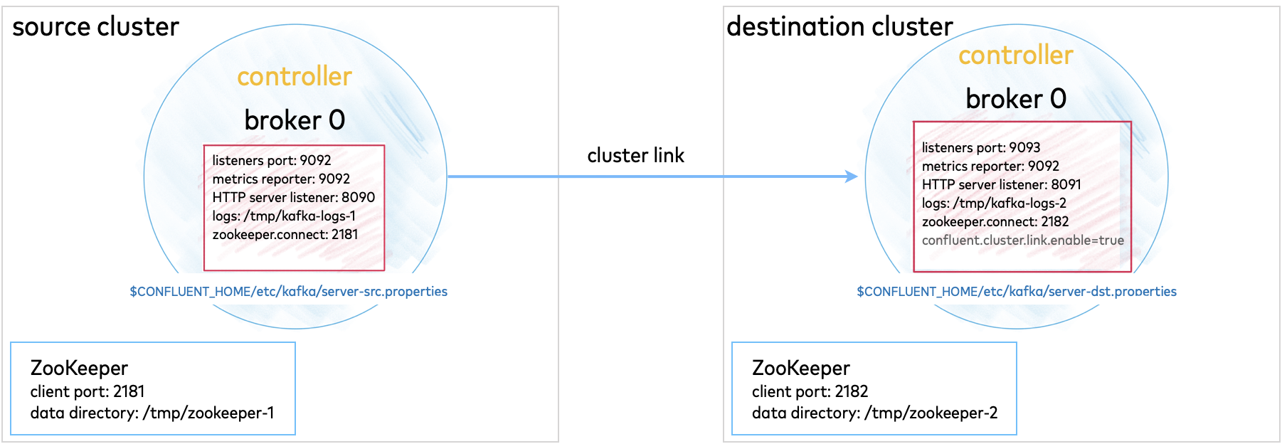 ../../_images/kafka-basics-multi-cluster.png