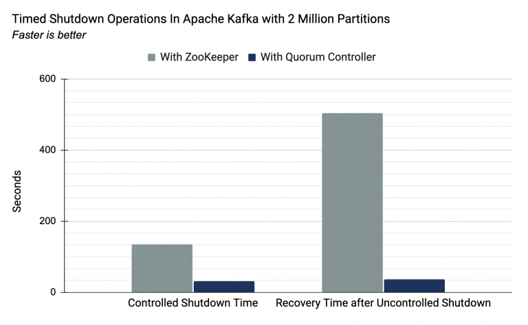 ../_images/partition-scale-chart.png