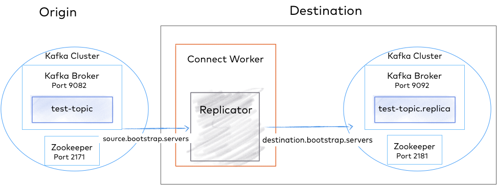 ../../_images/replicator-quickstart-configuration.png