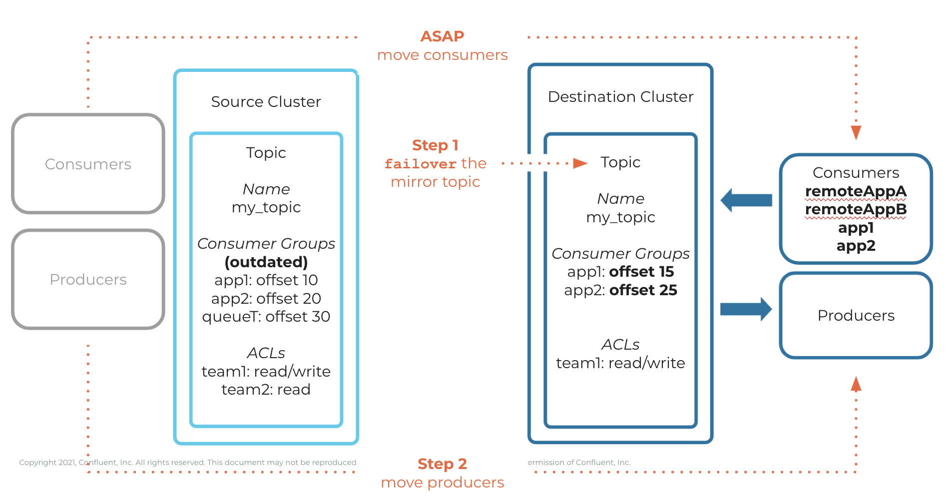 ../../_images/cluster-link-failover.png