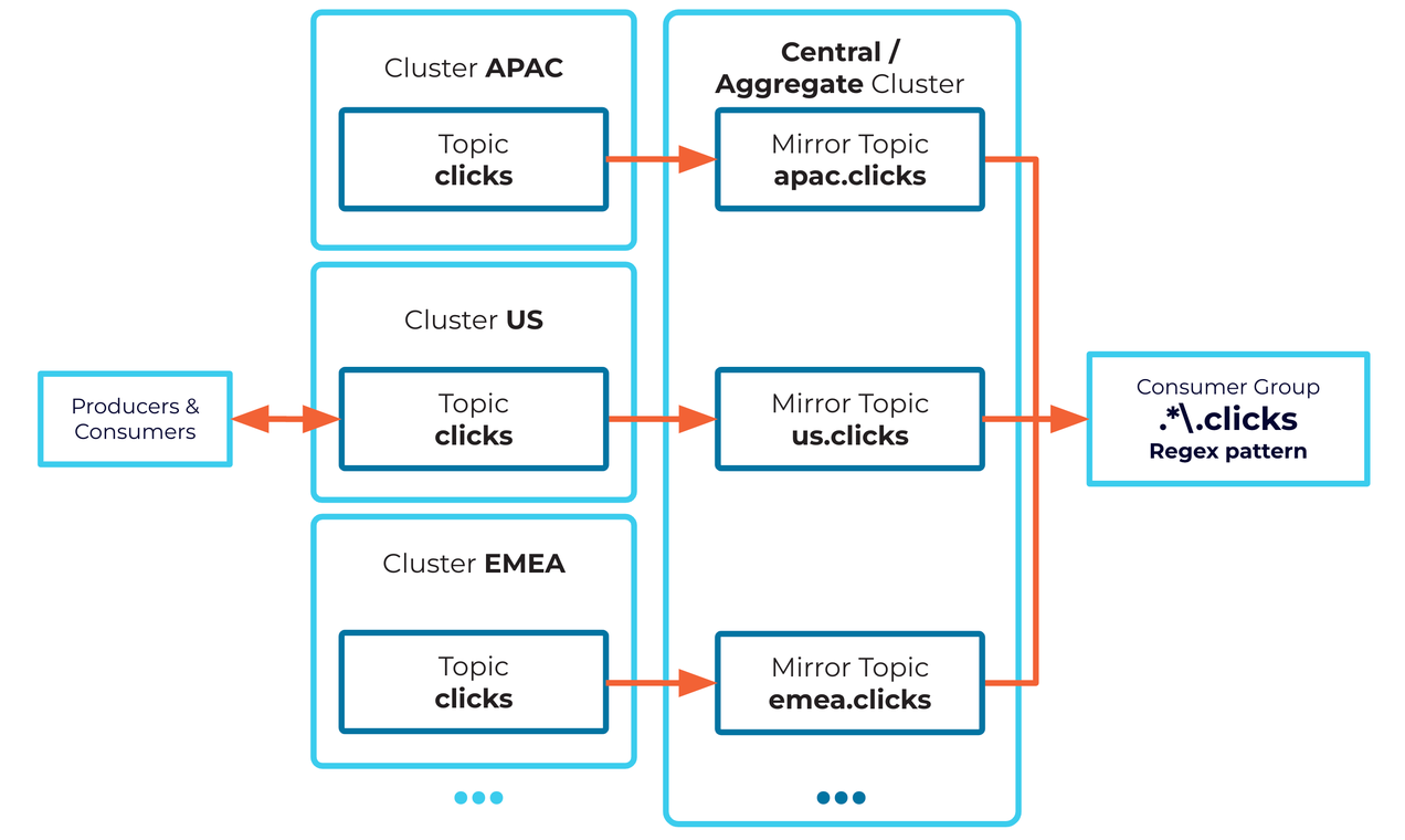 ../../_images/cluster-link-aggregate-topics.png