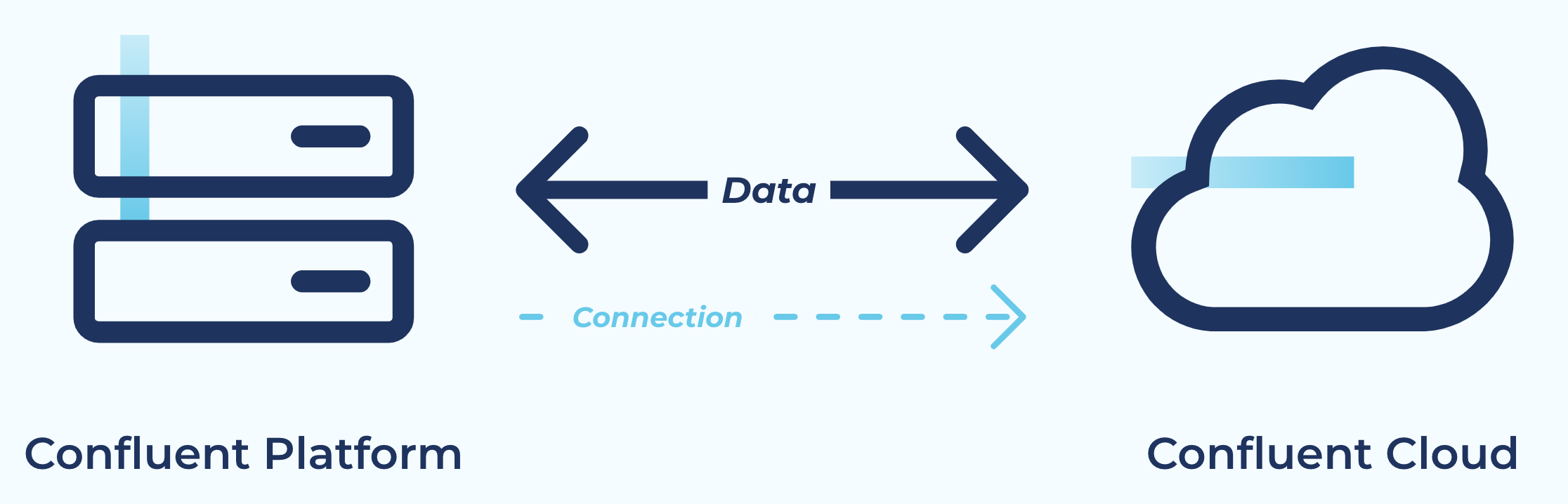 ../../_images/clusterlinking-usecase-hybrid.png