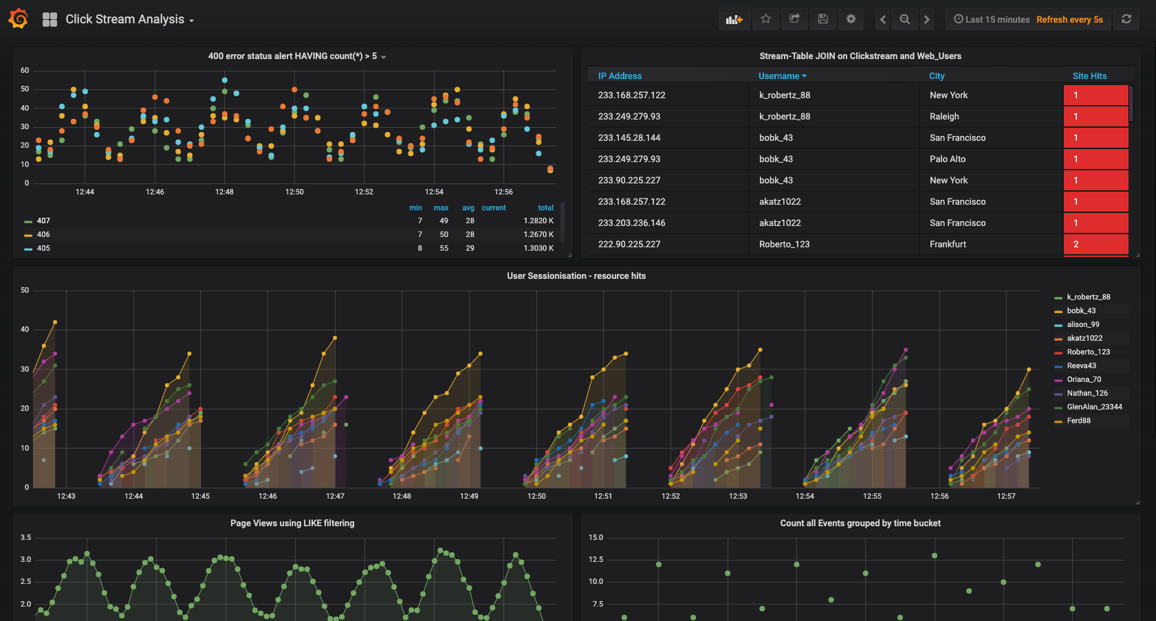 Grafana UI success