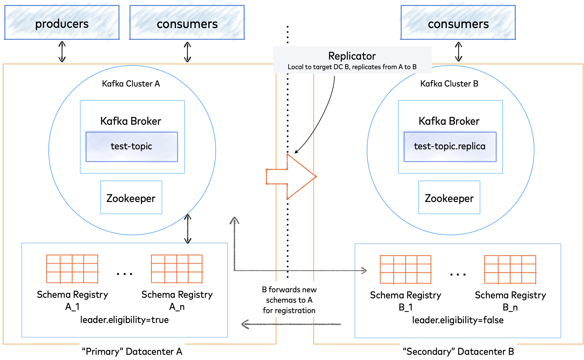 ../_images/multi-dc-setup-kafka.png