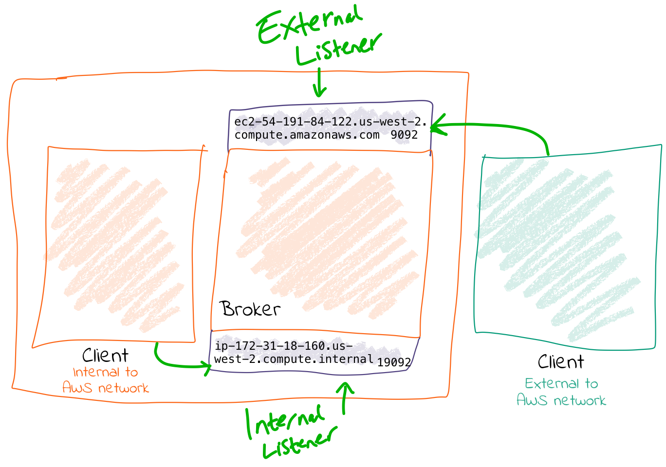 ../_images/multi-node-3.png